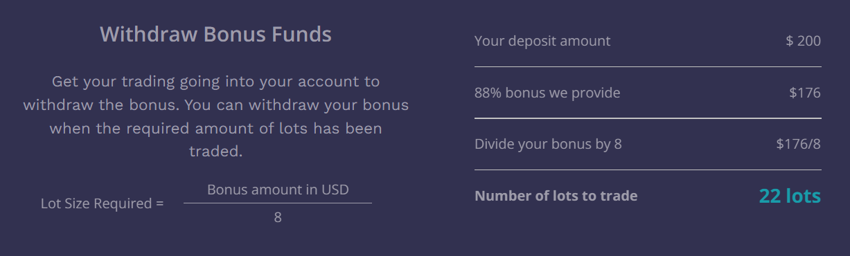 Forex Deposit Bonus